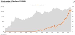 Bitcoin bányászat nehézségi foka