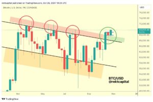 bitcoin árfolyam esés zászló alakzat