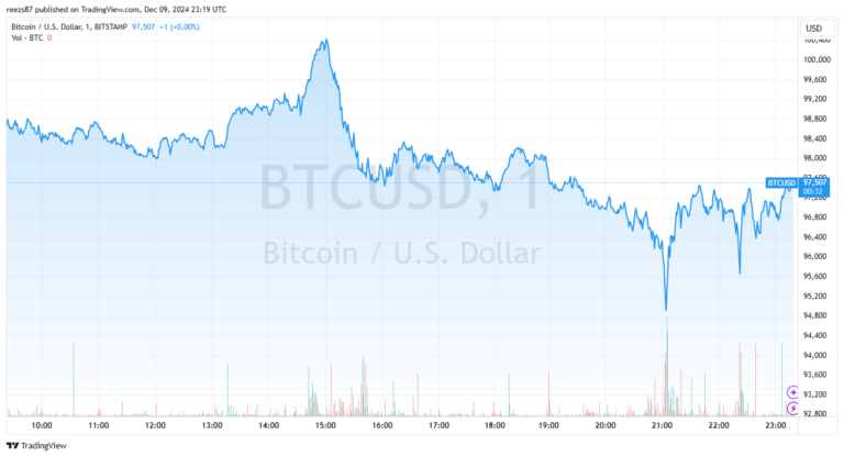 Bitcoin flash crash