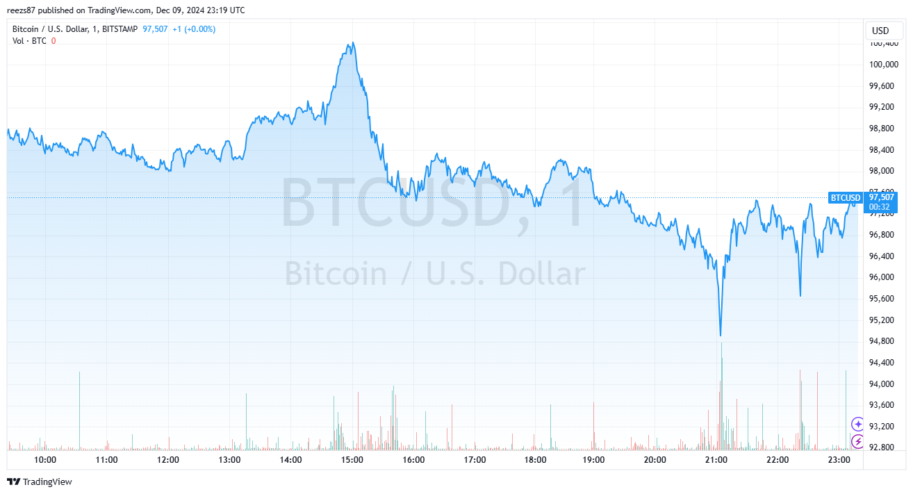 Bitcoin flash crash