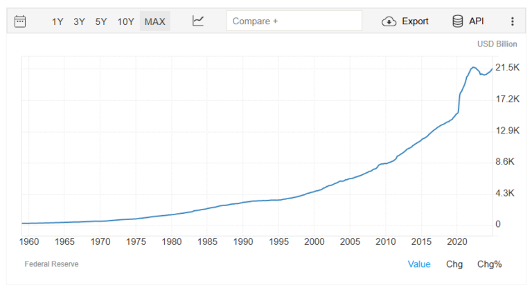 M2 money supply