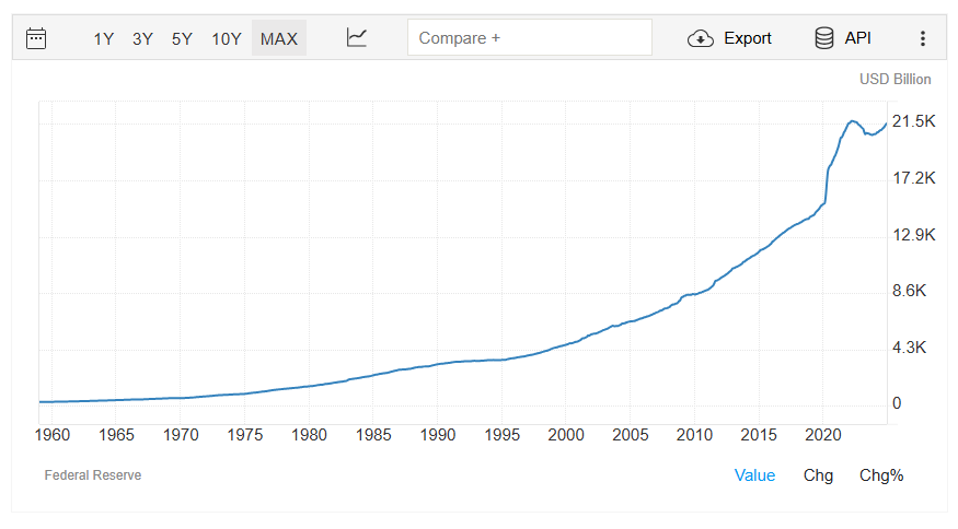 M2 money supply