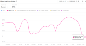 bitcoin részvénypiac